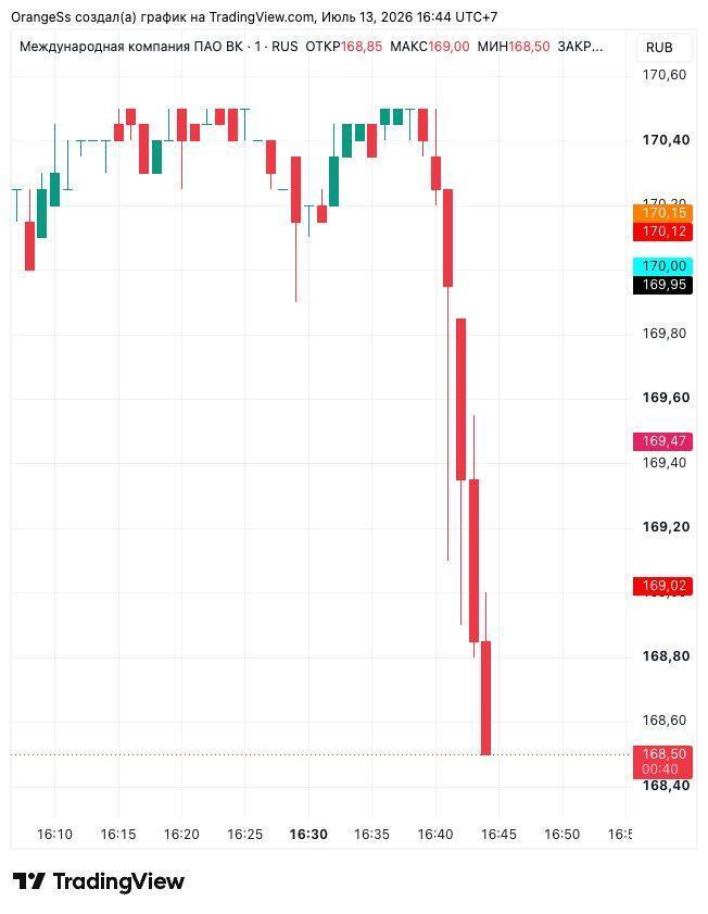 ЕС ввёл санкции против VK и мессенджера «Макс»