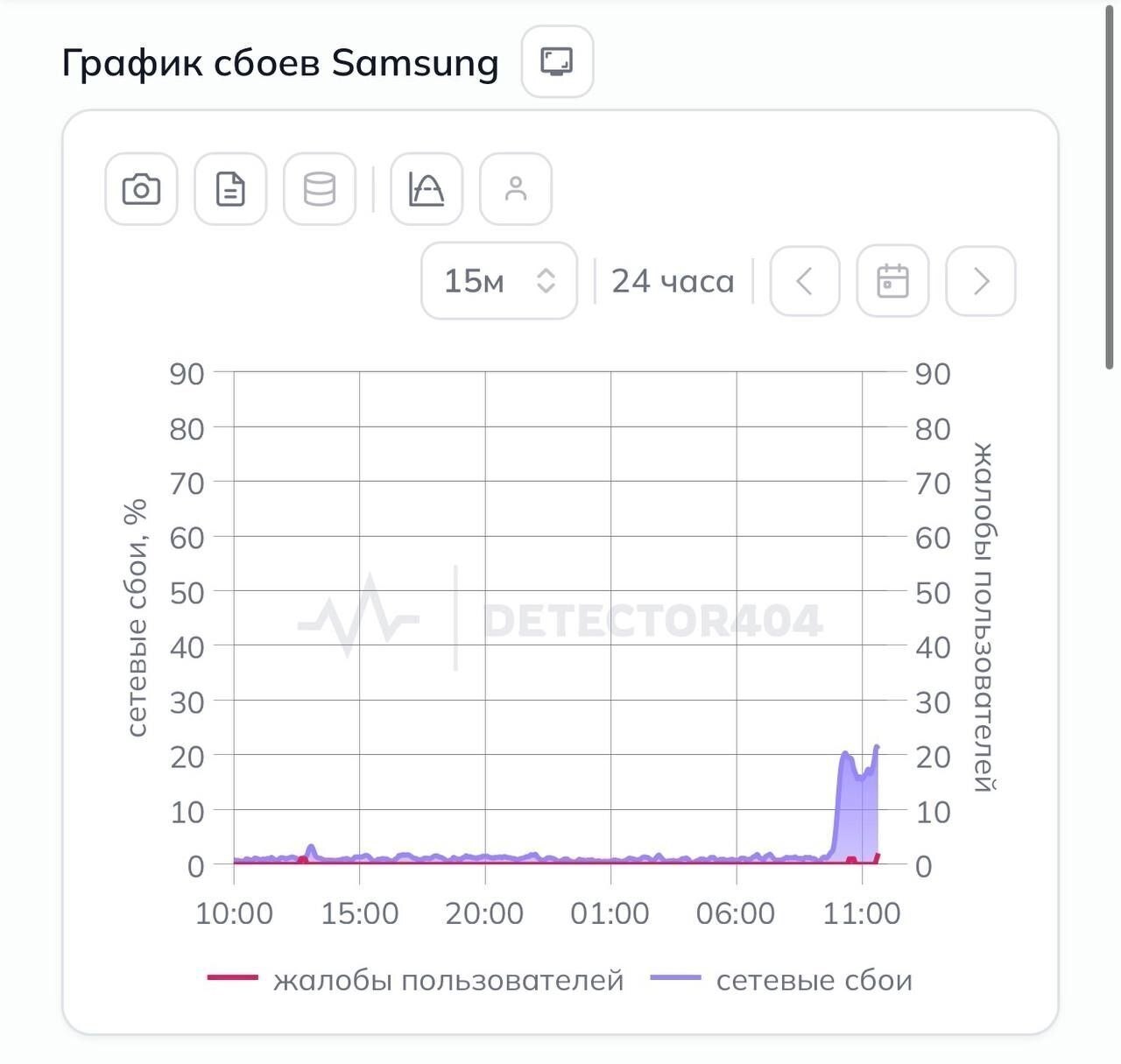 Цифровой железный занавес: масштабный сбой в Рунете — зарубежный трафик начал резко отваливаться