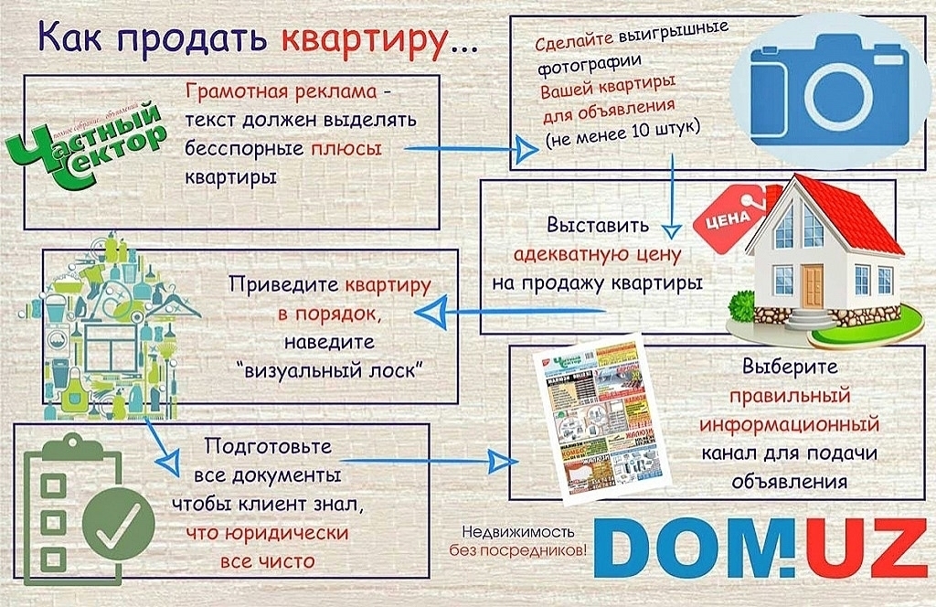 ⁉ Как без рисков продать и купить квартиру.