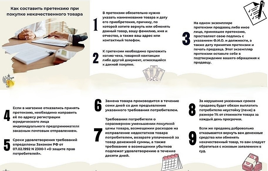 📋⚖ Закон о защите прав потребителей: алгоритм действий в зависимости от ситуации.