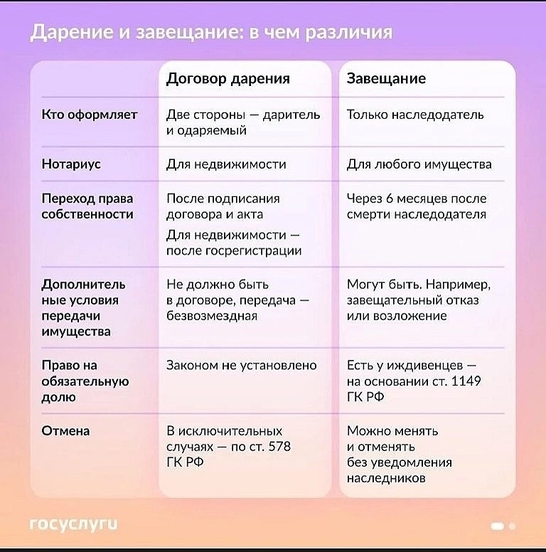 Завещание – что нужно знать?