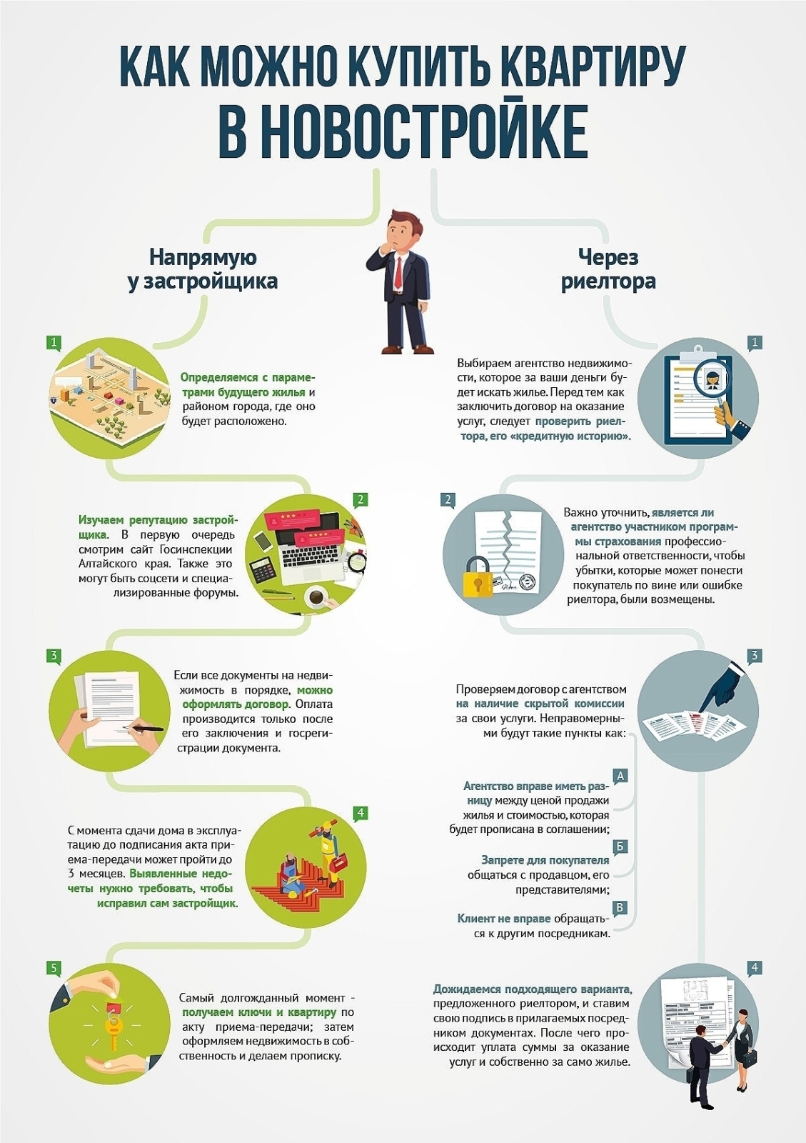 ⁉ Как без рисков продать и купить квартиру.