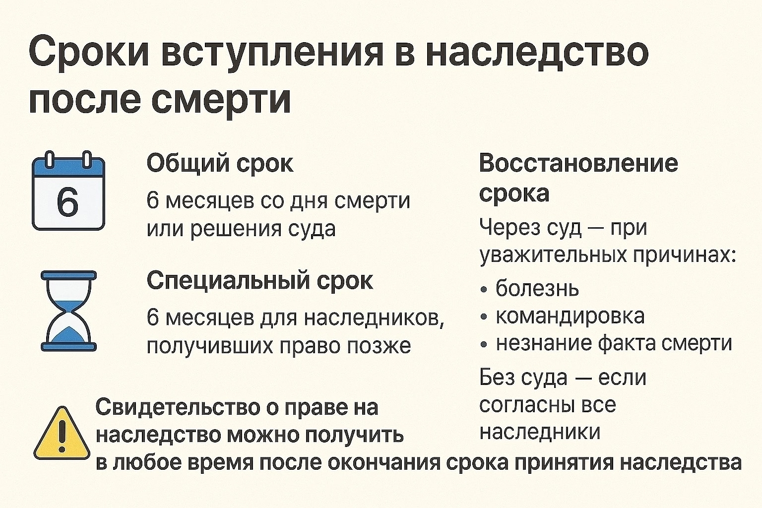 Что нужно знать о Наследстве?