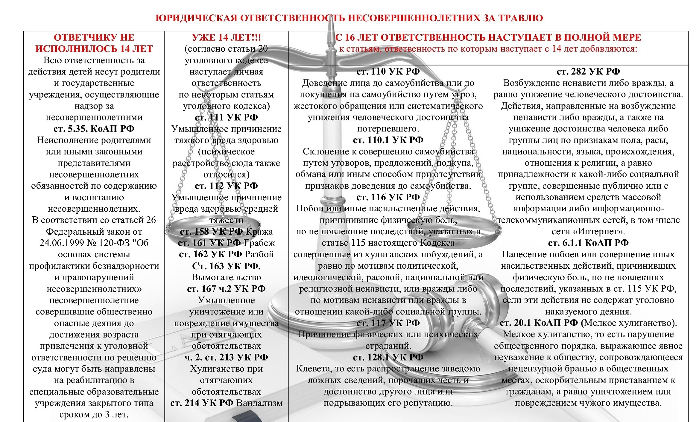 Ответственность за кибербуллинг.