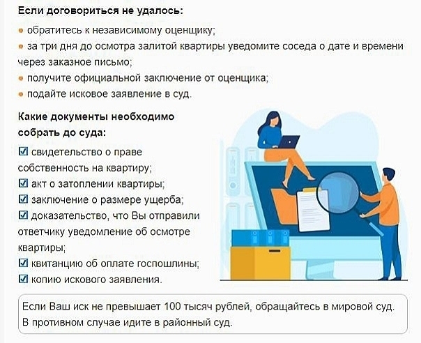 Алгоритм действий при затоплении жилого помещения соседями.