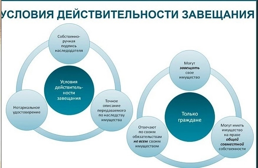 Завещание – что нужно знать?