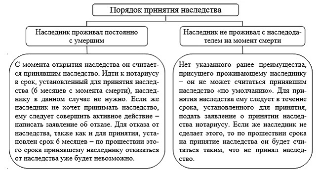 Что нужно знать о Наследстве?
