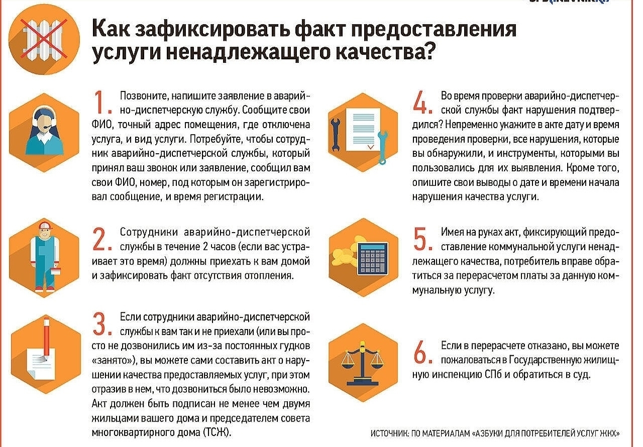 📋⚖ Закон о защите прав потребителей: алгоритм действий в зависимости от ситуации.