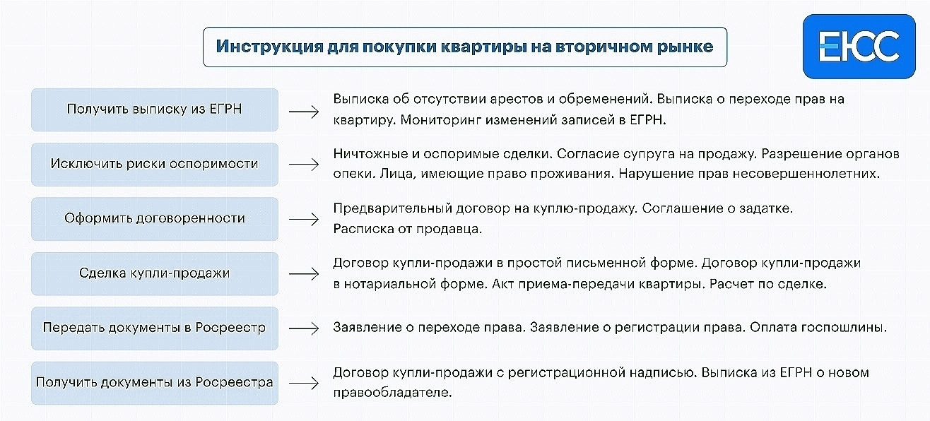 ⁉ Как без рисков продать и купить квартиру.