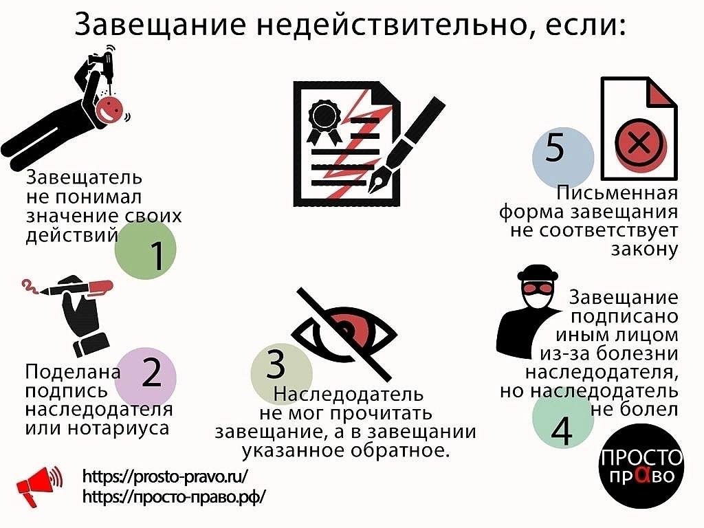 Завещание – что нужно знать?