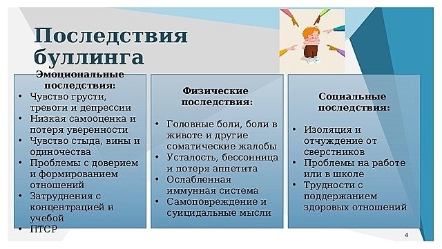 Ответственность за кибербуллинг.