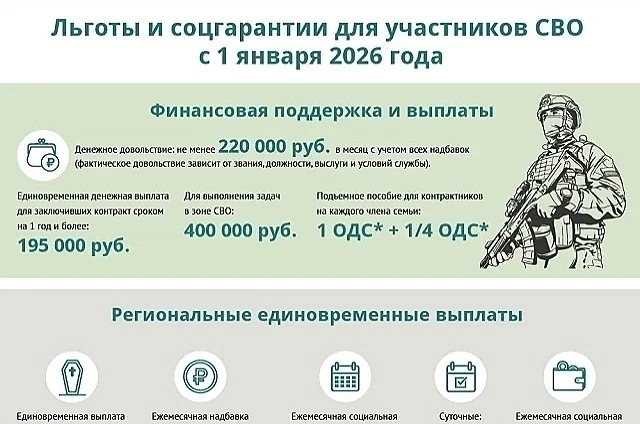 Льготы и социальные гарантии для участников СВО.