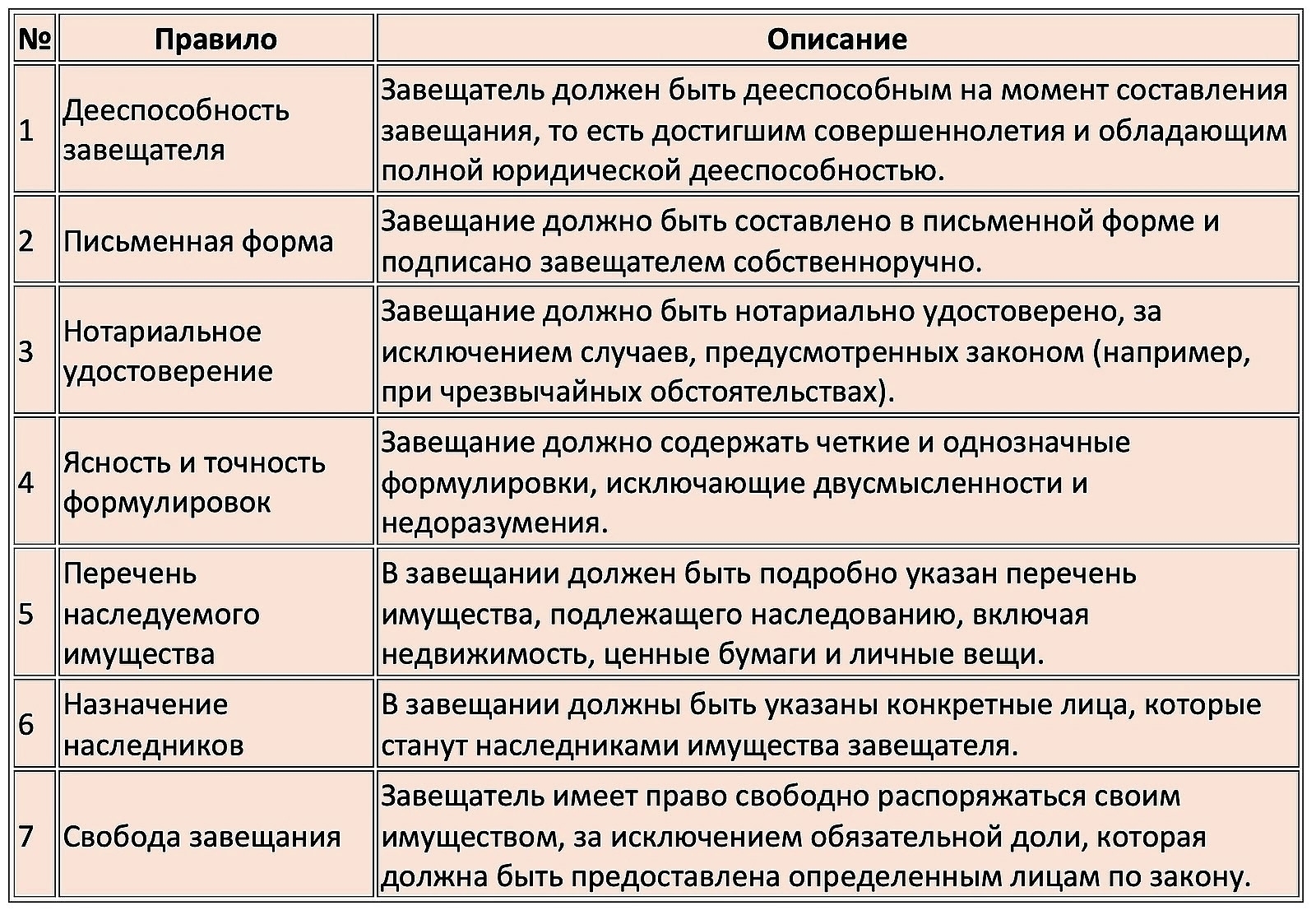 Завещание – что нужно знать?