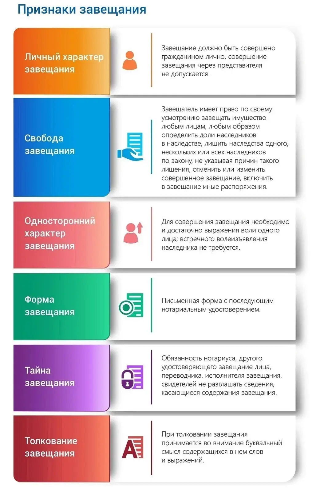 Завещание – что нужно знать?