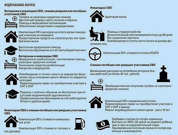 Льготы и социальные гарантии для участников СВО.