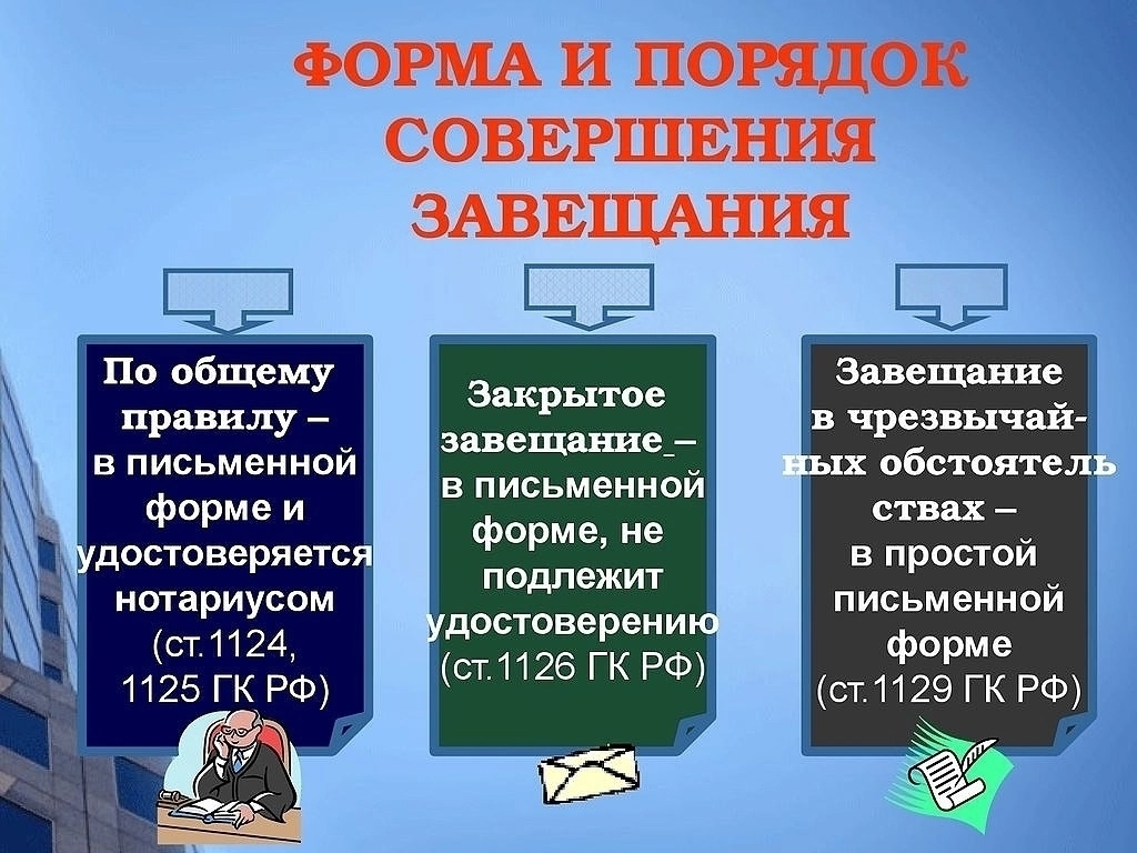Завещание – что нужно знать?