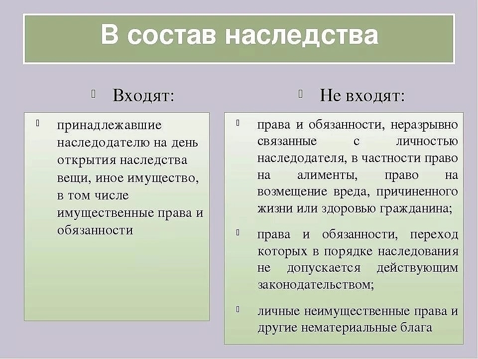 Что нужно знать о Наследстве?