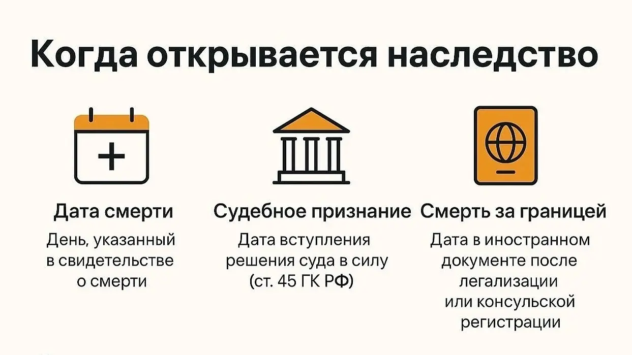 Что нужно знать о Наследстве?