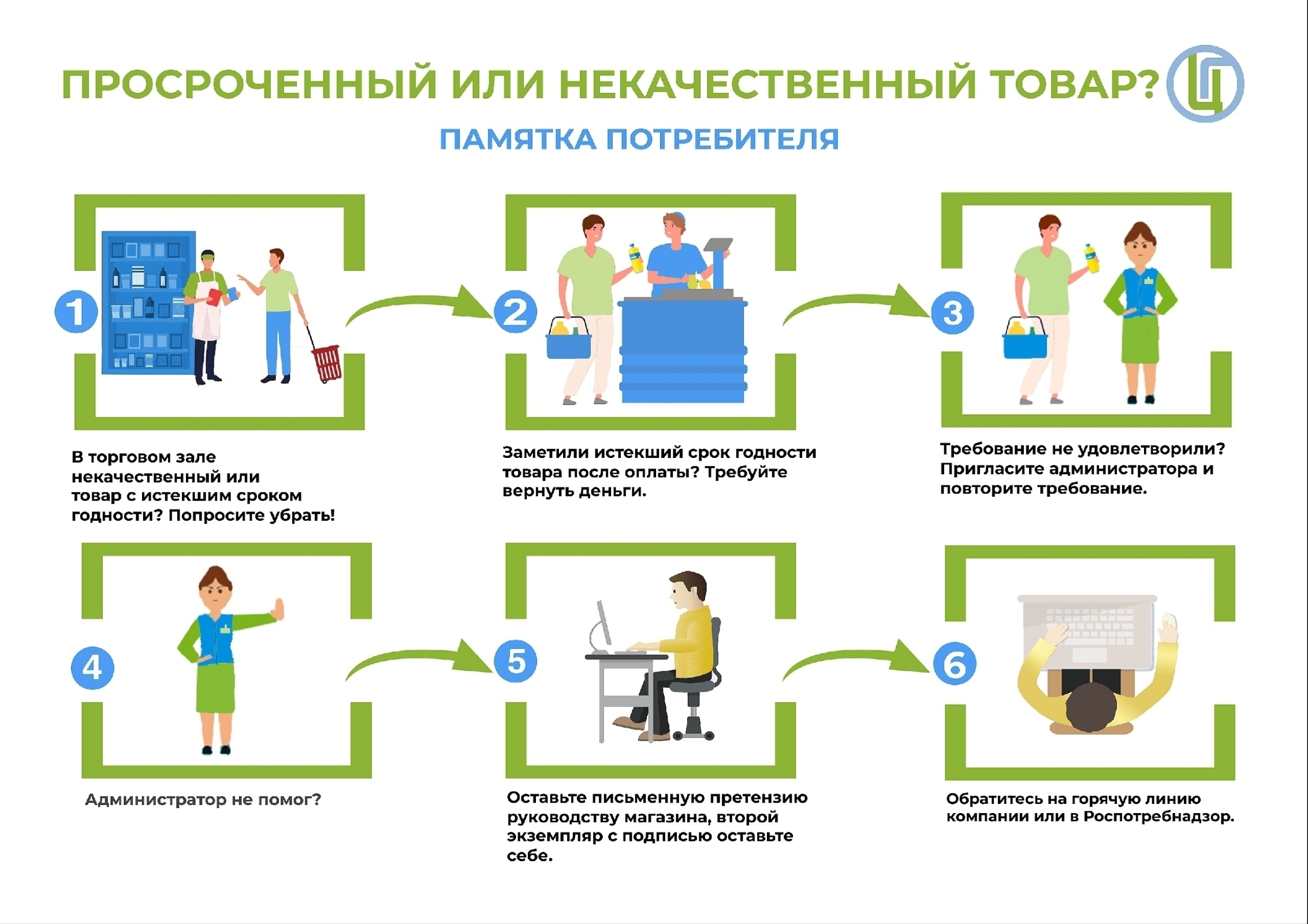 📋⚖ Закон о защите прав потребителей: алгоритм действий в зависимости от ситуации.