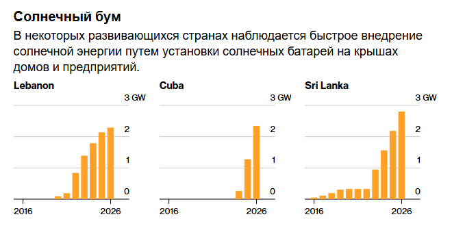 Мир преодолел важную солнечную веху. Никто этого не заметил.