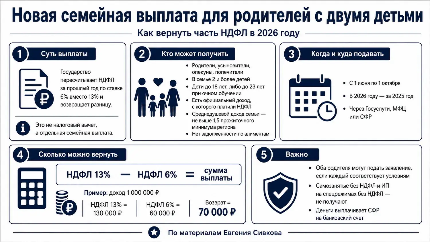Смена работы — не повод терять деньги: Минтруд экстренно напомнил о праве на семейную выплату. Кому откажут?