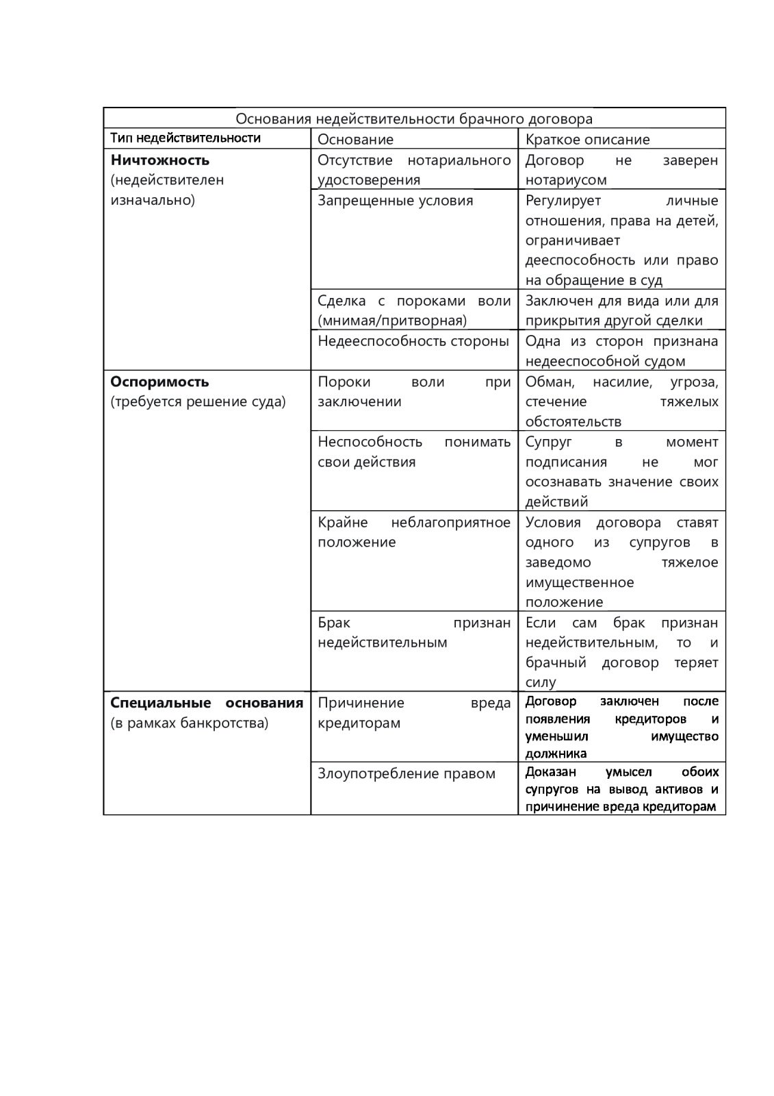 Заблуждение о легкости оспаривания брачного договора