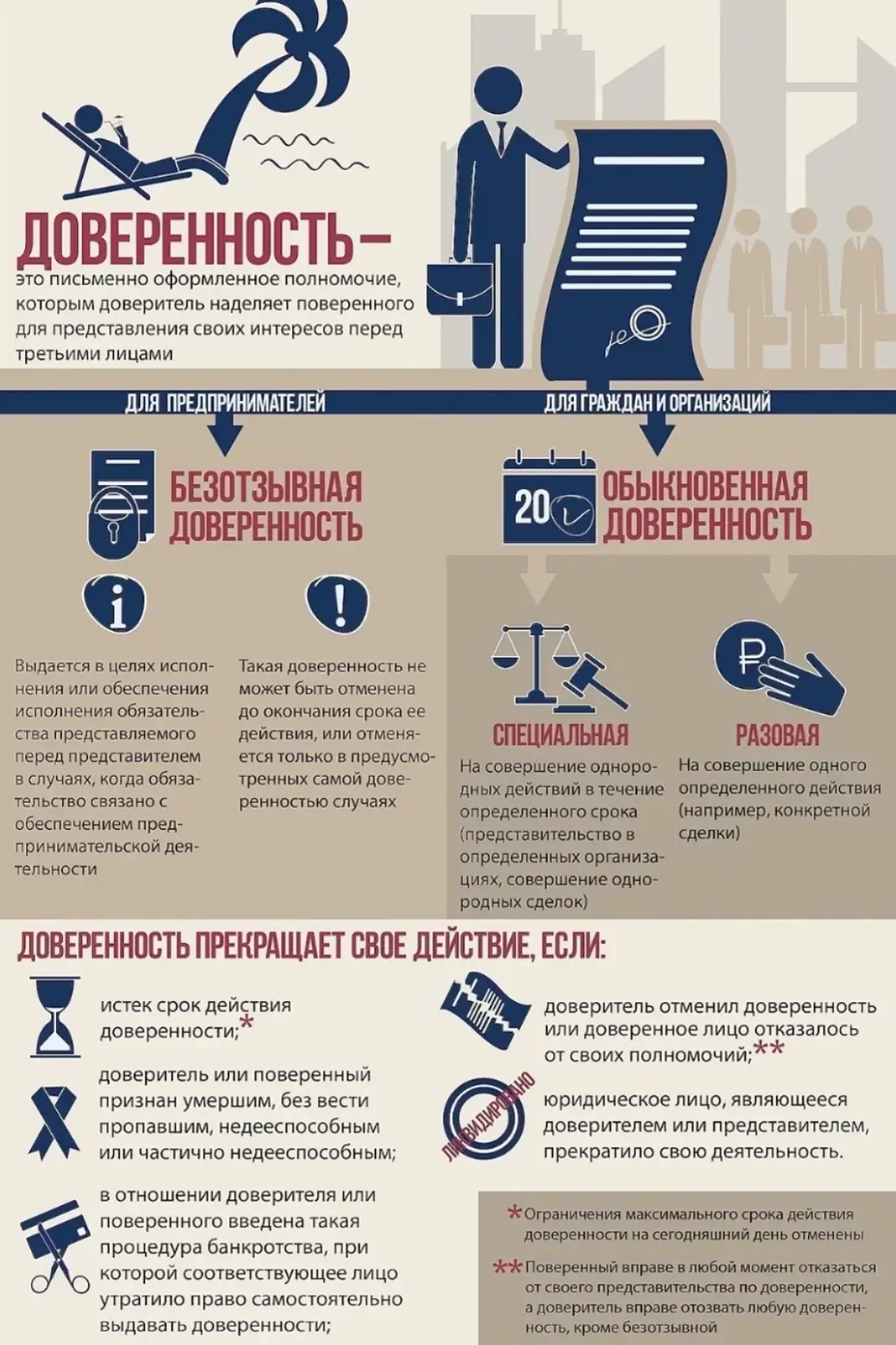 📌📋 Доверенность: что нужно знать