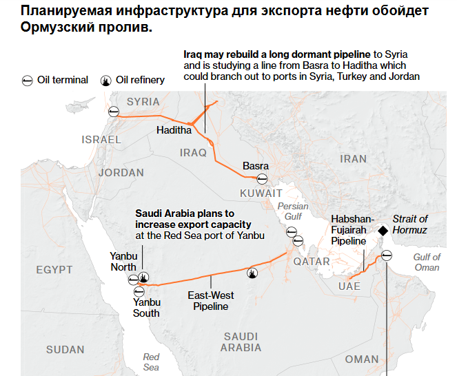 Компания Adnoc Gas изучает возможность строительства нового завода по экспорту СПГ, чтобы избежать Ормузского пролива.