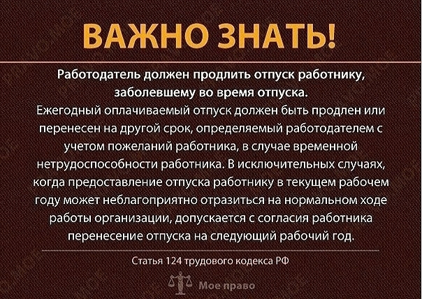⚖ 📌 Юридические нормы трудового права