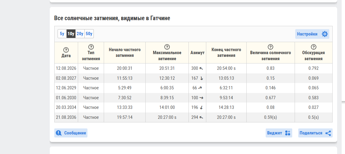 О солнечном затмении и Искусственном интеллекте.