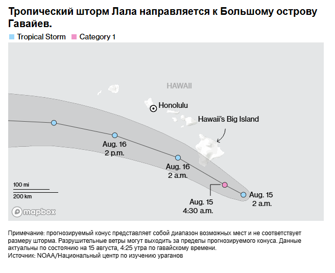 Шторм Лала усилился до урагана и приближается к Гавайям.