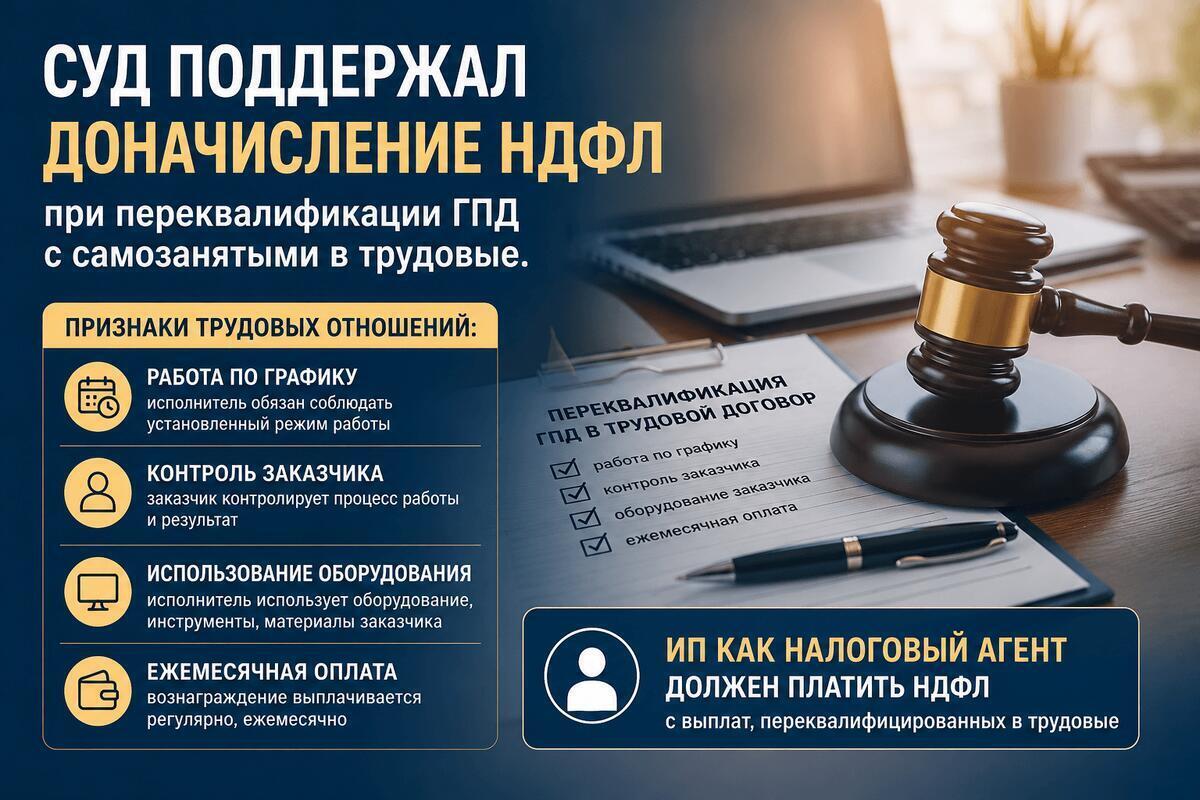 Как договор с самозанятым признали трудовым: разбор свежего судебного решения.