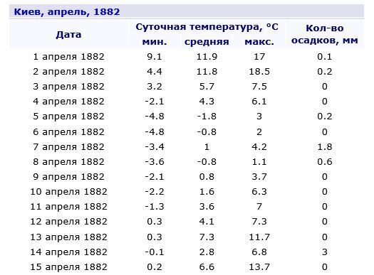 О постройке новой церкви в с. Дурникино, 1882 год