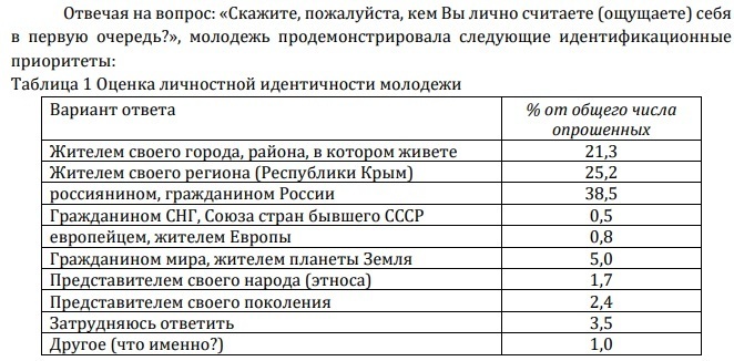 Исследование в Крыму о патриотизме среди молодёжи (плюс мой комментарий)
