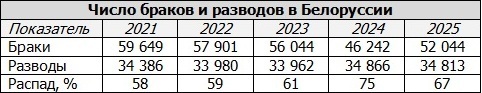 Демографический апокалипсис в Белоруссии
