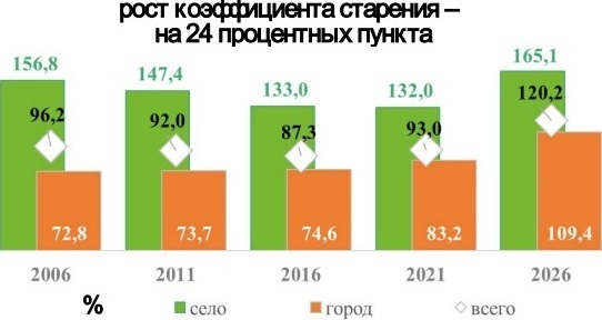 Демографический апокалипсис в Белоруссии
