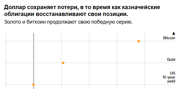США «играют с огнём», поскольку доллар рискует обесцениться по примеру иены.