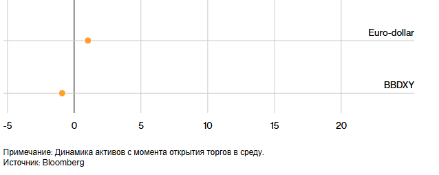 США «играют с огнём», поскольку доллар рискует обесцениться по примеру иены.