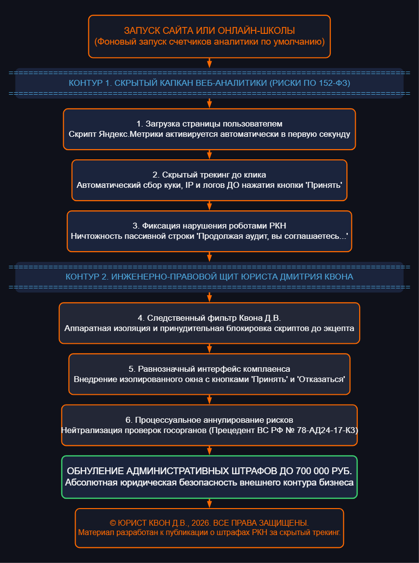 Штрафы Роскомнадзора за персональные данные 2026: как РКН и ФАС наказывают бизнес за скрытый трекинг Яндекс Метрики