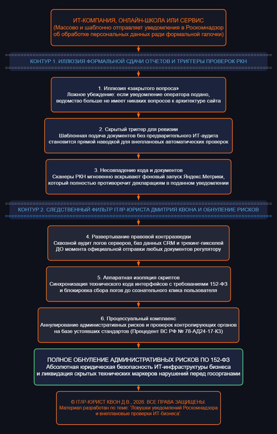 Штрафы Роскомнадзора за персональные данные: как бизнес сам сдаёт себя роботу-инспектору в 2026 году
