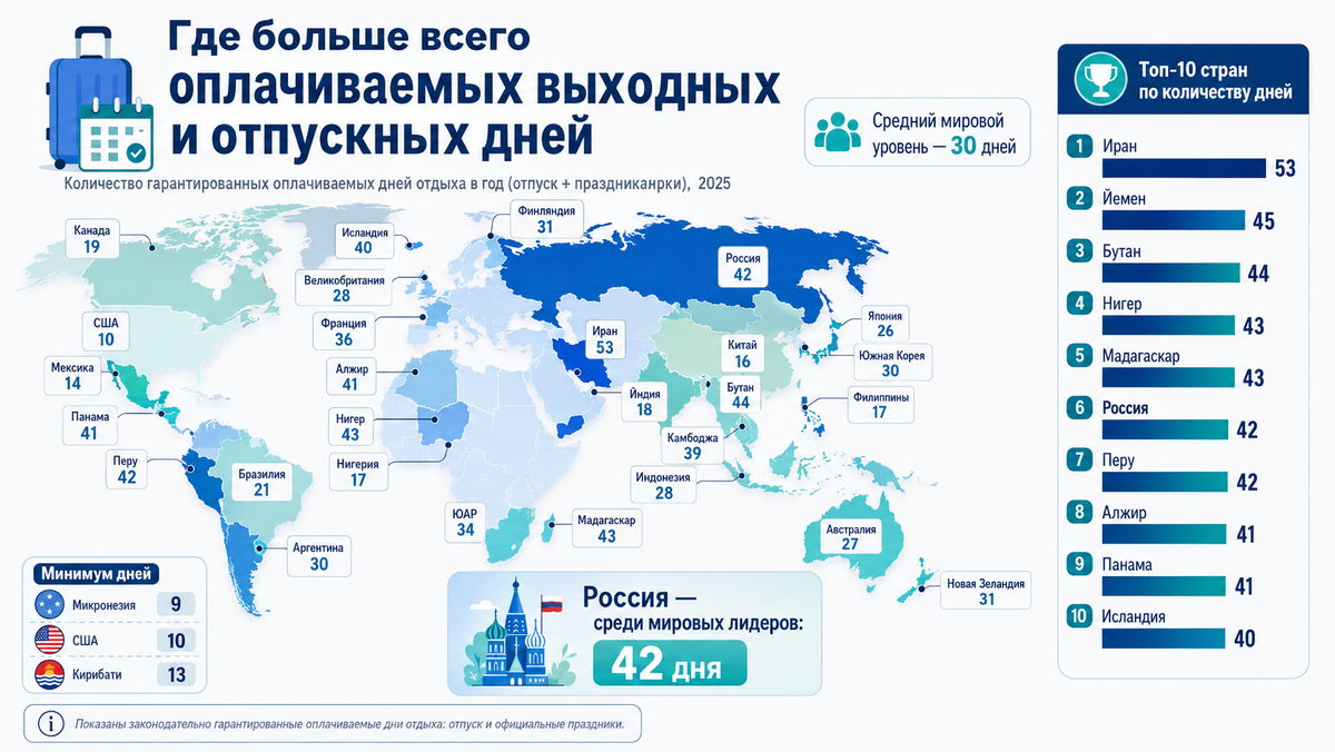 Где в мире отдыхают больше всего? Россия – в лидерах