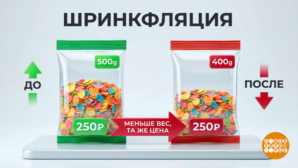 Продуктовое усыхание: или Как мы подарили государству два триллиона, даже не заметив