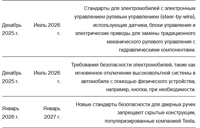 Китай производит автомобили настолько быстро, что регулирующие органы начинают беспокоиться.
