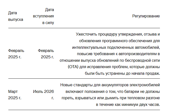 Китай производит автомобили настолько быстро, что регулирующие органы начинают беспокоиться.