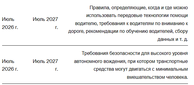 Китай производит автомобили настолько быстро, что регулирующие органы начинают беспокоиться.
