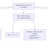схема 2.png