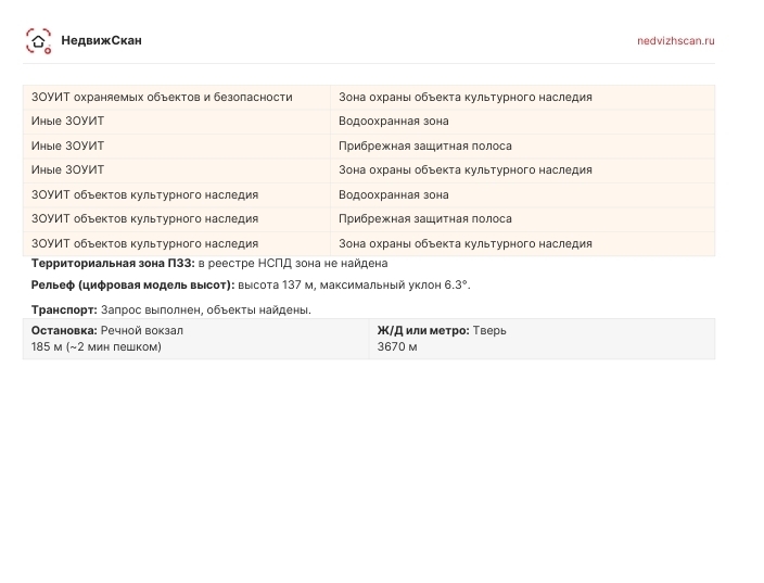Проверка участка и недвижимости перед покупкой