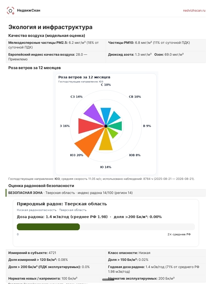 Проверка участка и недвижимости перед покупкой