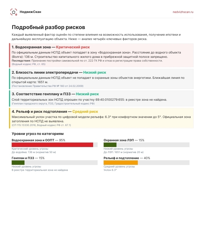 Проверка участка и недвижимости перед покупкой