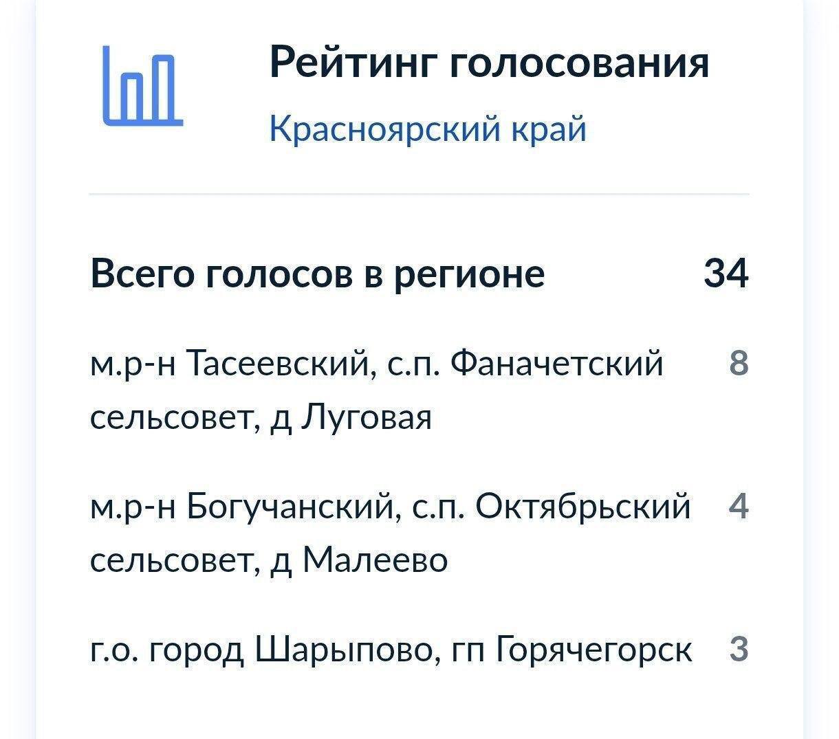 Голосование за интернет без интернета!